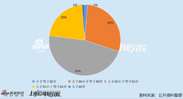 股票配资讯 医药上市公司董秘PK：康泰医学年接待投资者1107次排名第五 董秘郑敏年薪仅37.8万元